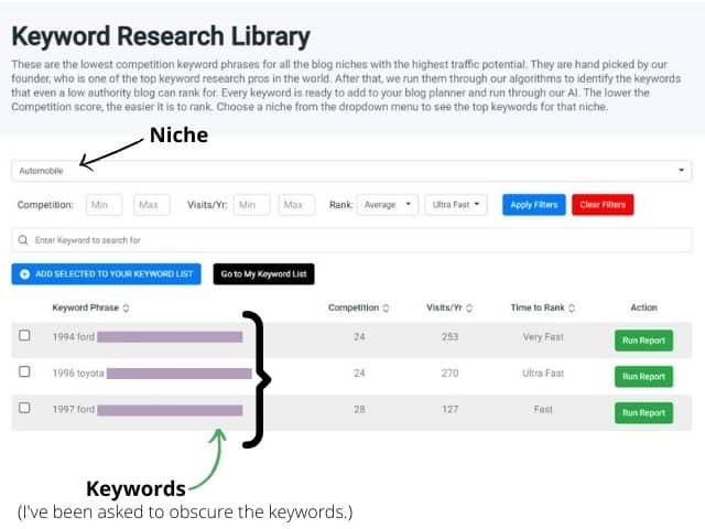 RankIQ has a built-in list of great keywords in the Keyword Research Library section.